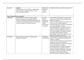 NR546 Week 3 Antipsychotics Table 1 2