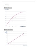 Grafiekenlijst Micro-Economie