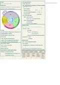 Cell Cycle , Mitosis, Etc- FALL TERM 2022 REVIEW NOTES