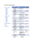 Diversity In Clinical Practice - Notes + Articles