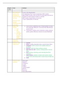 Ch 20 Cardiac health Assessment Jarvis Study Guide