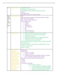 Ch 21 Health Assessment Nursing