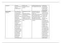 addiction medication table