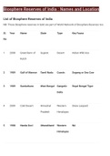 Biosphere Reserves of India _ Names and Location