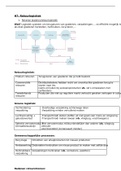 SAMENVATTING H7 SUPPLY CHAIN MANAGEMENT