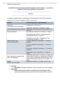 NR566 Final& Summary NR566 / NR 566 Midterm Study Guide (Latest 2022/2023): Advanced Pharmacology for Care of the Family - Chamberlain/MN 553 Advanced Pharmacology Final Exam/NR 565 Advanced Pharmacology Fundamentals Week 5/NR 508 Advanced Pharmacology Fi