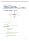 2AF - Notities Frans 2 - 2022