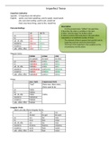 Spanish Ch. 10 Imperfect Tense