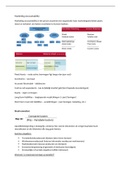 Samenvatting  Marketing accountability (GMSBEC22J2)