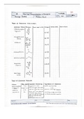 TLC Lab Pages