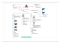 Mind map about hydraulic pumps and their types 