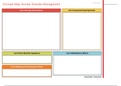 Concept Map: Anxiety Disorder Management