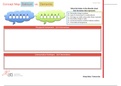 Concept Map: Delirium vs. Dementia