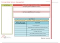 Concept Map: Seizure Management