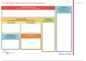 Concept Map: Sickle Cell Anemia Management