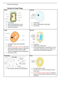 Edexcel IGCSE Biology notes on the Variety of living things. 