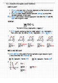 Limits (Graphs and Tables)