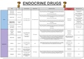 Endocrine Pharmacology