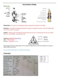 Edexcel GCSE Biology Notes set (Grade 9 Achieved)