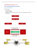 Samenvatting Onroerende Vermogensplanning