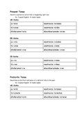 Spanish Verb Tenses Cheat Sheet