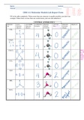 Molecular Models Lab Report