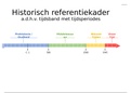 Samenvatting Wereldoriëntatie (ML122h) - Hoofdstuk 1: De Prehistorie / De Oudheid (  … v.C. tot ca. 500)