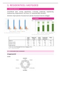 Samenvatting Toolbox Marktkennis 15/20!!