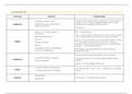 Samenvatting  Aandoeningen Medische Biochemie (J000505A)