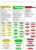 Beknopte samenvatting van het vak Bijzondere Overeenkomsten met alle rechtsregels!