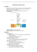 Samenvatting vastgoedeconomie (leerjaar 1, blok 1)