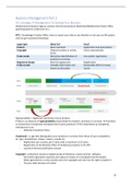 Summary Business Managament (BM) Part 2