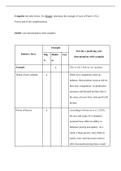 Complete the table below. For Kroger, determine the strength of each of Porter’s Five Forces and of the complementors.    Justify your determination with examples.   Industry force 	Strength	Provide a justifying your determination with examples 	High 	Med