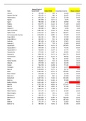 Instructions Complete the attached file.  Submit the Excel file and your 1 page Executive Summary in Word (double spaced, Times New Roman, 12 pt font) into this dropbox. Days on Hand calculations should be expressed with at least one decimal point. Do not