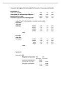    1.	10-26 Budgeted Cash Receipts and Cash Disbursements Timpco, a retailer, makes both cash and credit sales (i.e., sales on open account). Information regarding budgeted sales for the last quarter of the year is as follows: 	October	November	December C