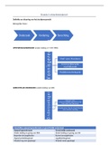 Belangrijke schema's Strafprocesrecht