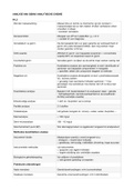 Woordenlijst Analyse van geneesmiddelen 