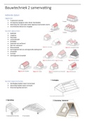 Samenvatting bouwtechniek 2