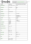 Formularium statistiek