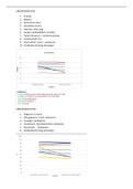 Stappenplan lijndiagram SPSS