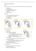 Samenvatting neurogene spraakstoornissen: dysfagie