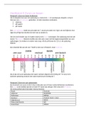 Chemie 4 havo Hoofdstuk 6 Zuren en Basen 