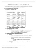 Multidimensional Care II Exam 1 Study Guide