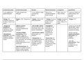 politieke stromingen en partijen, samenvatting