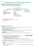 RECHT&BEDRIJF -- ONDERNEMINGSRECHT: samenvatting alle stof (incl. jurisprudentie, werkgroepen en colleges)