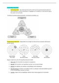 Korte samenvatting diagnostiek