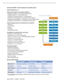 Samenvatting - Projectmanagement en Bedrijfseconomie (HIPR02)