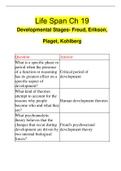 Life Span Ch 19 Developmental Stages- Freud, Erikson, Piaget, Kohlberg | 40 Questions with 100% Correct Answers | Updated 2023