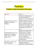 Pediatric Pediatric Gastrointestinal Disorders | 175 Questions with 100% Correct Answers | Updated 2023 | 32 Pages