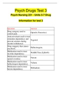 Psych Drugs Test 3 Psych Nursing 221 - Units 5-7 Drug Information for test 3 | 130 Questions with 100% Correct Answers | Updated 2023